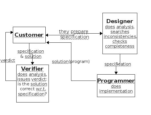 SoftDiagram.jpg