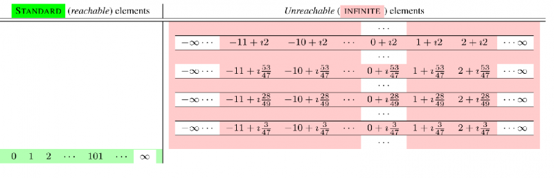 Plik:MonStandardModel.png